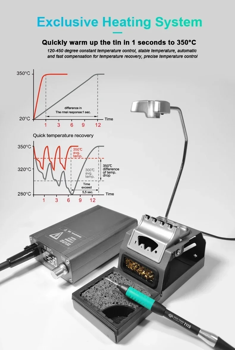محطة لحام كهربائية OSS T115 مي - مراجعة C115 Nano Soldering Iron Station وسعره
